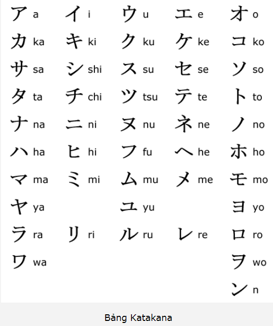 Mẫu Giấy Kẻ Ô Tập Viết Chữ Hiragana Và Katakana